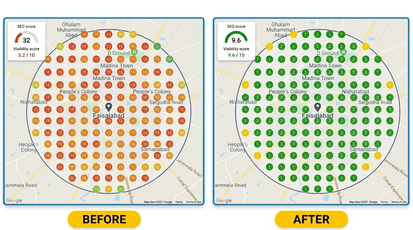 Google Maps rank check for Faisalabad before and after local SEO showing jump from 3.2 to 9.6 out of 10 across Madina Town and Peoples Colony